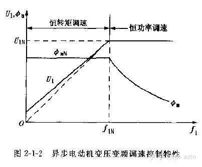 优米官网下载app恒功率变频调速方式
